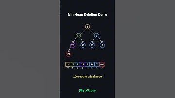 Heap Deletion Explained in 3 Minutes