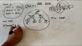 Introduction of Heap data structure and Heap sort with min heap and max heap in hindi