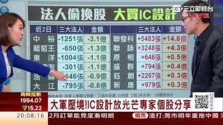 1203 內資行情沒走完 只是換族群 | 三立財經台CH88 | 88理財有方 | 財經主播 王志郁