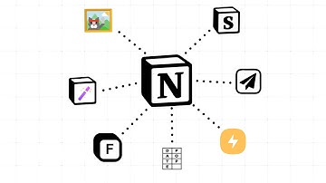 7 Magnificent Notion Integrations and Add-Ons (Notion Tutorial) ✨💻
