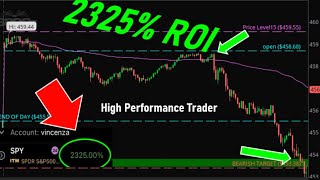 2325% ROI Simple Day Trading Strategy 