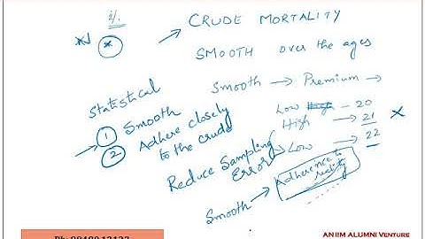 Graduation and Statistical tests 1 Concepts