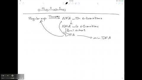 2018-02-06 Converting NFAs to regular expressions, language transformations