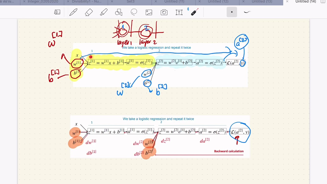 Deep Learning Module 1 Part 11: Neural Network Representation - YouTube