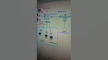 PA firewall overview #cisconetworks #networkdiscovery