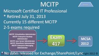 MCSE\MCSA\Windows 8 Certification screenshot 3