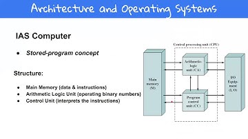 IAS computer