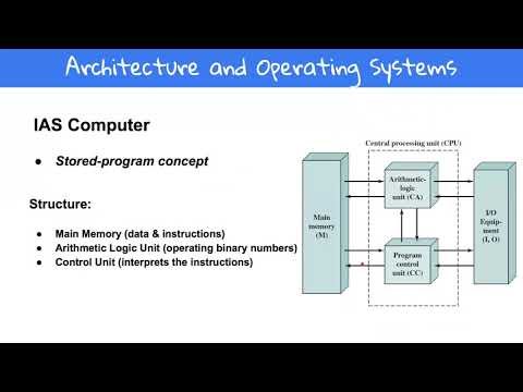 วีดีโอ: IAS ทำอะไรใน CPU?