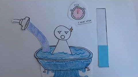 Make Every Drop Count | North Georgia Water Contest 2018