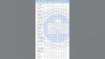 DELHI DEVELOPMENT AUTHORITY (DDA) Recruitment 2025