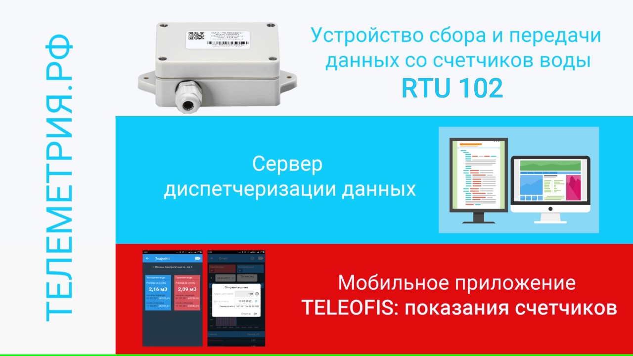 Приложение для учёта воды. Модемы для передачи данных счетчиков воды. Устройство сбора и передачи данных rtu102 Teleofis. УСПД Teleofis rtu102 GPRS купить СПБ. Показания счетчиков воды омскводоканал все платежи