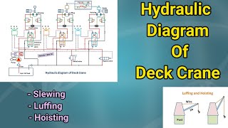 Hydraulic Diagram of deck crane  #hydraulic #deckcrane #hydraulicmotor