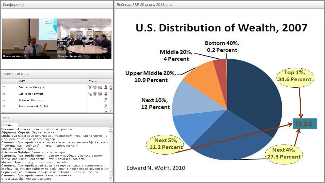 Vassily Dermanov — Webinar "Current economic situation and investors’ view of Russia and the world"