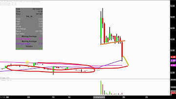 Tel-Instrument Electronics Corp. - TIK Stock Chart Technical Analysis for 08-17-18