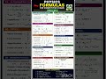 physics ke important formula #ssc #railwayexam #bihargk