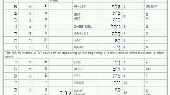 Learn Modern and Biblical Hebrew - YouTube