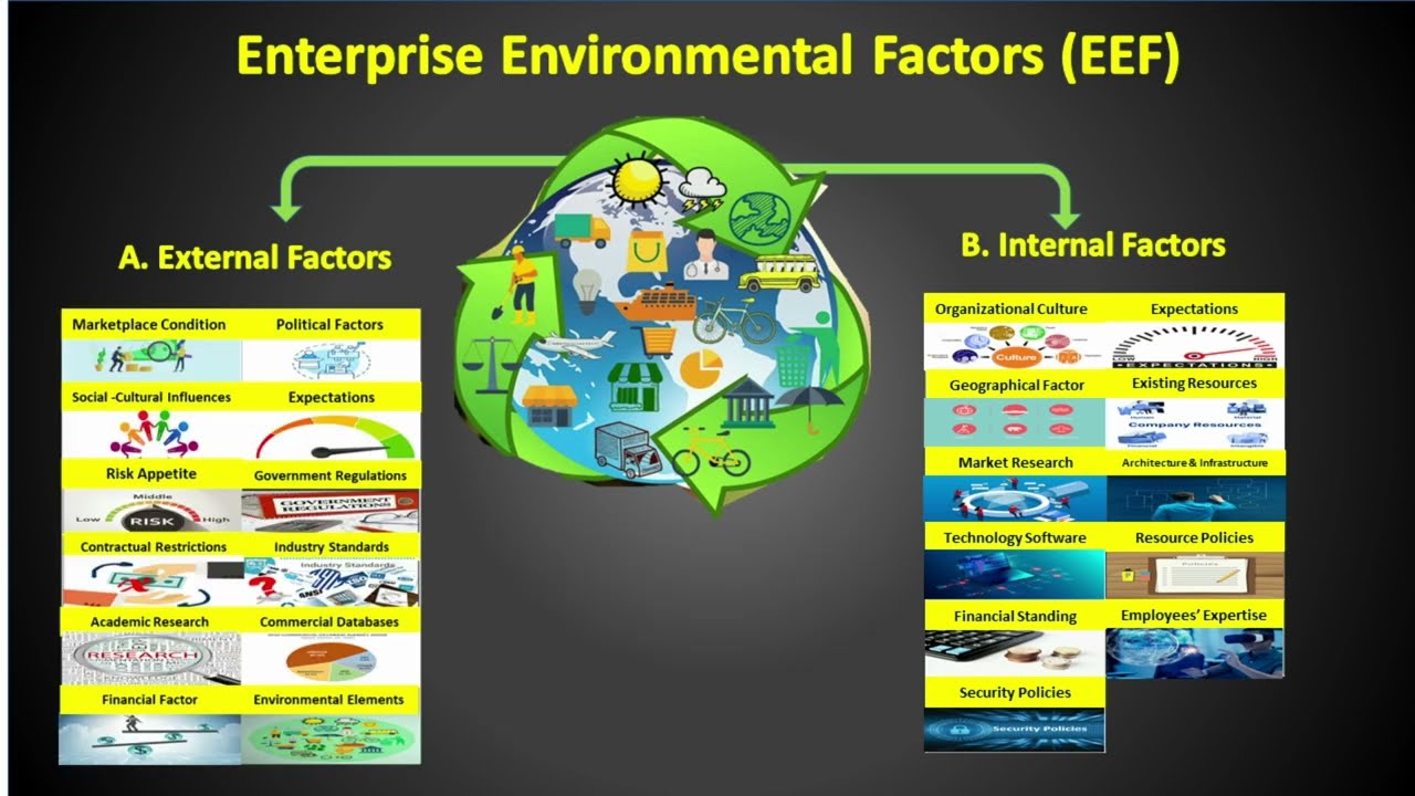 PMP Course: 0-15 - Enterprise Environmental Factors (EEF) -common ...