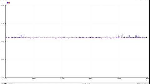 HC-SR04 data filtered by the Kalman filter