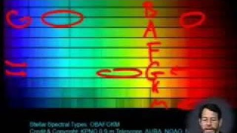 Lecture 03: Universe Scale, and Light II