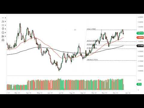 usd brl Update New USD/BRL and USD/ZAR Forecast December 24, 2021