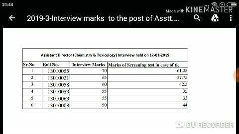 HPPSC Assistant  Director  (  Chemistry  &  Toxicology )  Interview  &  Screening  Marks !