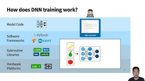 Skyline: Interactive In-Editor Computational Performance Profiling for Deep Neural Network Training