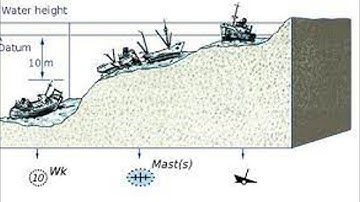 Nautical Chart Symbols and Meaning