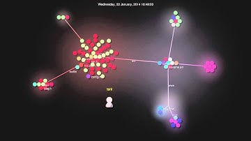ncblog git visualisation