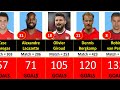18862023 arsenal all time top 50 goal scorers