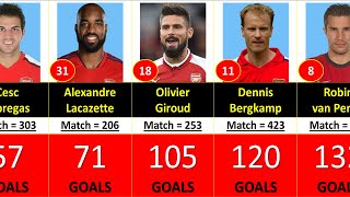 (1886-2023) ARSENAL ALL TIME TOP 50 GOAL SCORERS