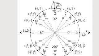 Trigonometric Equation Using Pythagorean Identities