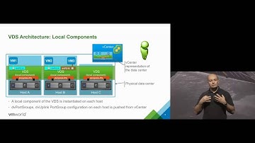 VMworld 2015 Europe: NET4933 - vSphere Distributed Switch Best Practices for NSX