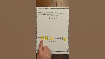 Ordering Integers