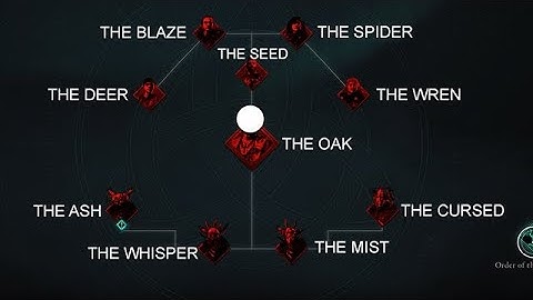 AC Valhalla Children of Danu locations - Collect all the amber shards