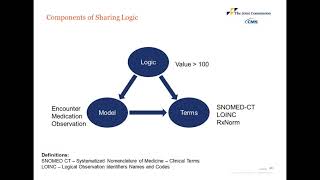 Pioneers in Quality Technical Implementation of CQL Webinar
