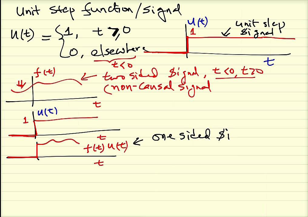 14 Unit step function and Ramp signal with proper example Lecture 4 ...