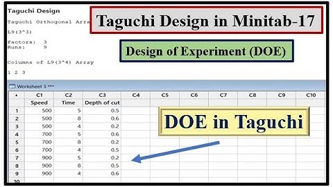 Create/Make DOE by Taguchi Method in Minitab | Design of Experiment (DOE) by Taguchi in Minitab-17