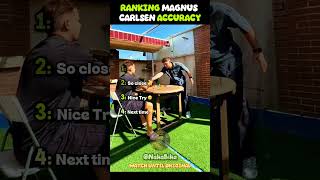 Ranking Magnus Carlsen Accuracy