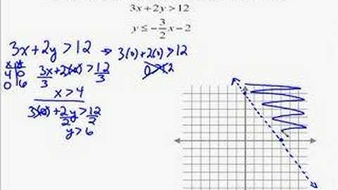 A17.15 Solving Systems of Linear Inequalities