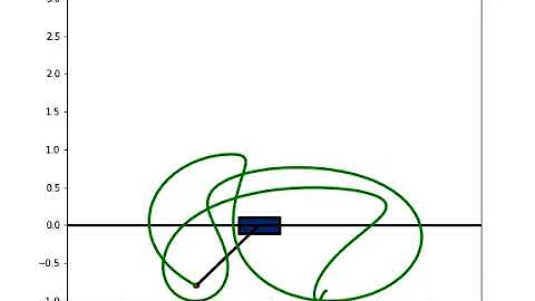 Partial Feedback Linearization (PFL) Combined with Energy Shaping Method for Cartpole Swing-up