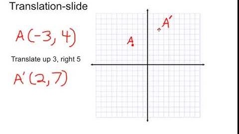 Geometric Translations