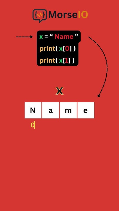 Why Python Strings Work Like Arrays? | String Indexing Visualized # ...