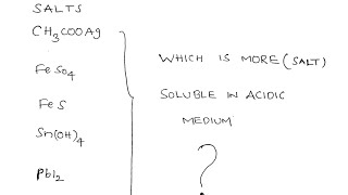 Salts Which Soluble In Acidic Medium. Fes, Ch3Cooag, Snoh4, Kclo4, Pbi2, Feso4 Ink Chemistry