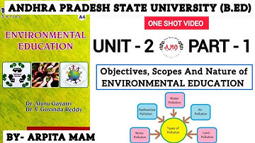 ANU B.Ed ll 4th semester ll ENVIRONMENTAL EDUCATION ll UNIT-2 ll