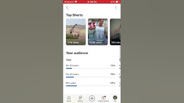 #monetization #viewkesebdhaye #tricks #viewskeiselaye #amazingfacts #viewsincreasetrick