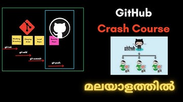 GitHub Tutorial for Beginners മലയാളത്തിൽ  |  Codeease with Anu