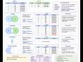 set operations in sql #sql #sqlserver #motivation #yt #youtube #python #data