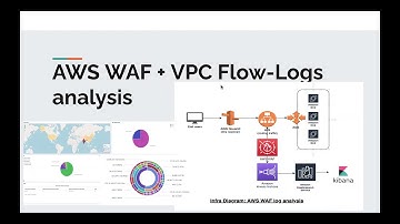 AWS WAF + VPC Flow-Logs analysis | Architectural diagram