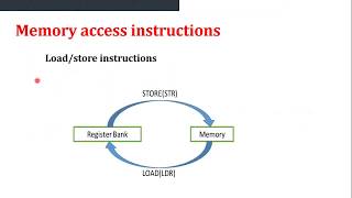 Arm Mov Instructions