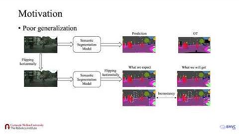 Importance of Self-Consistency in Active Learning for Semantic Segmentation